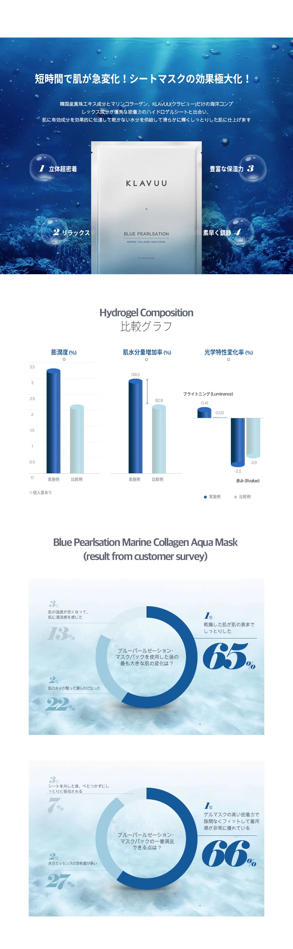 [クラビュー]ブルーパールセーションコラーゲンアクアマスク | 詳細画像4