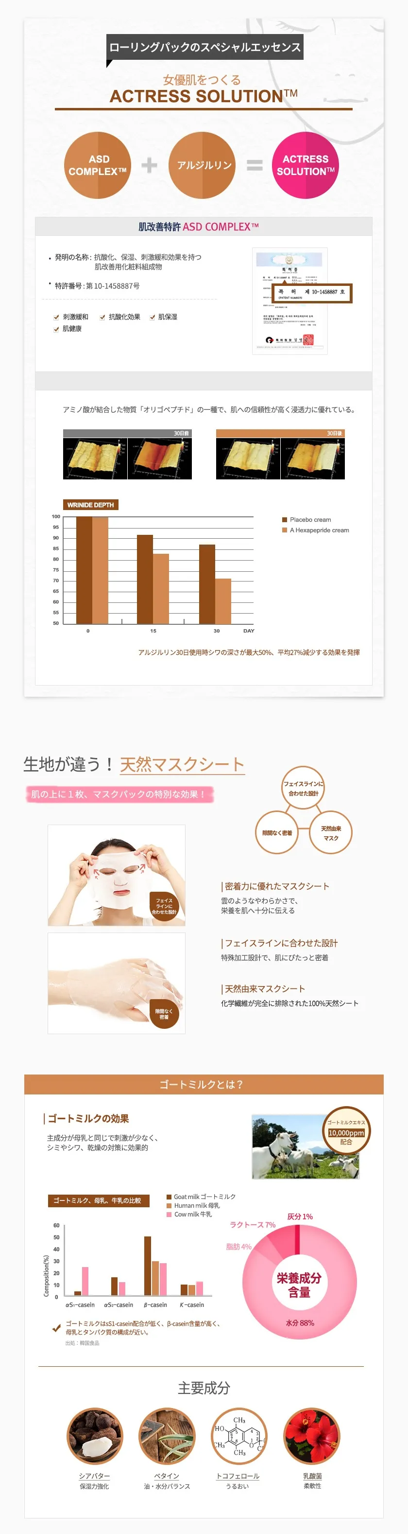 [ダブルアンドゼロ]ダブルケアソリューションマスクゴートミルク | 詳細画像3