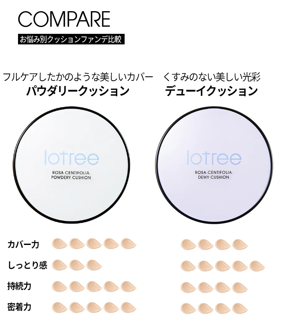 [ロトリー]ロサセンティフォリアデューイクッションリフィルSPF50+ PA+++ | 詳細画像6