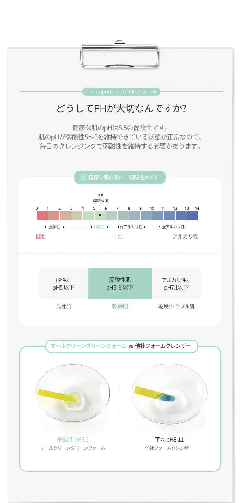 [ヘイミッシュ]オールクリーングリーンフォーム150ml | 詳細画像5