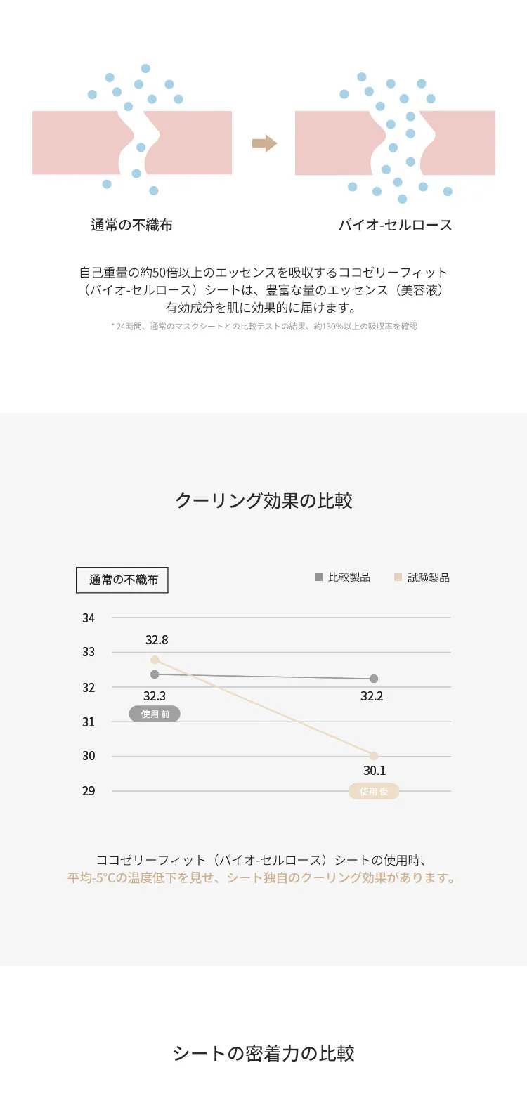 [ミリオンレッド]ブランドルージュ#1CP2300バイオセルロースマスク(5枚入り) | 詳細画像7