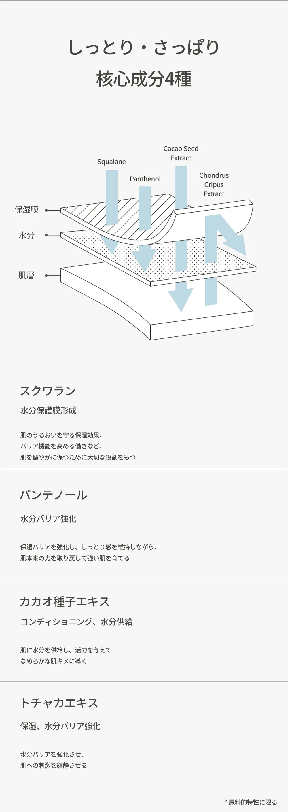 [ブラウンラボ]ディープモイスチャーインテンシブアンプル | 詳細画像4