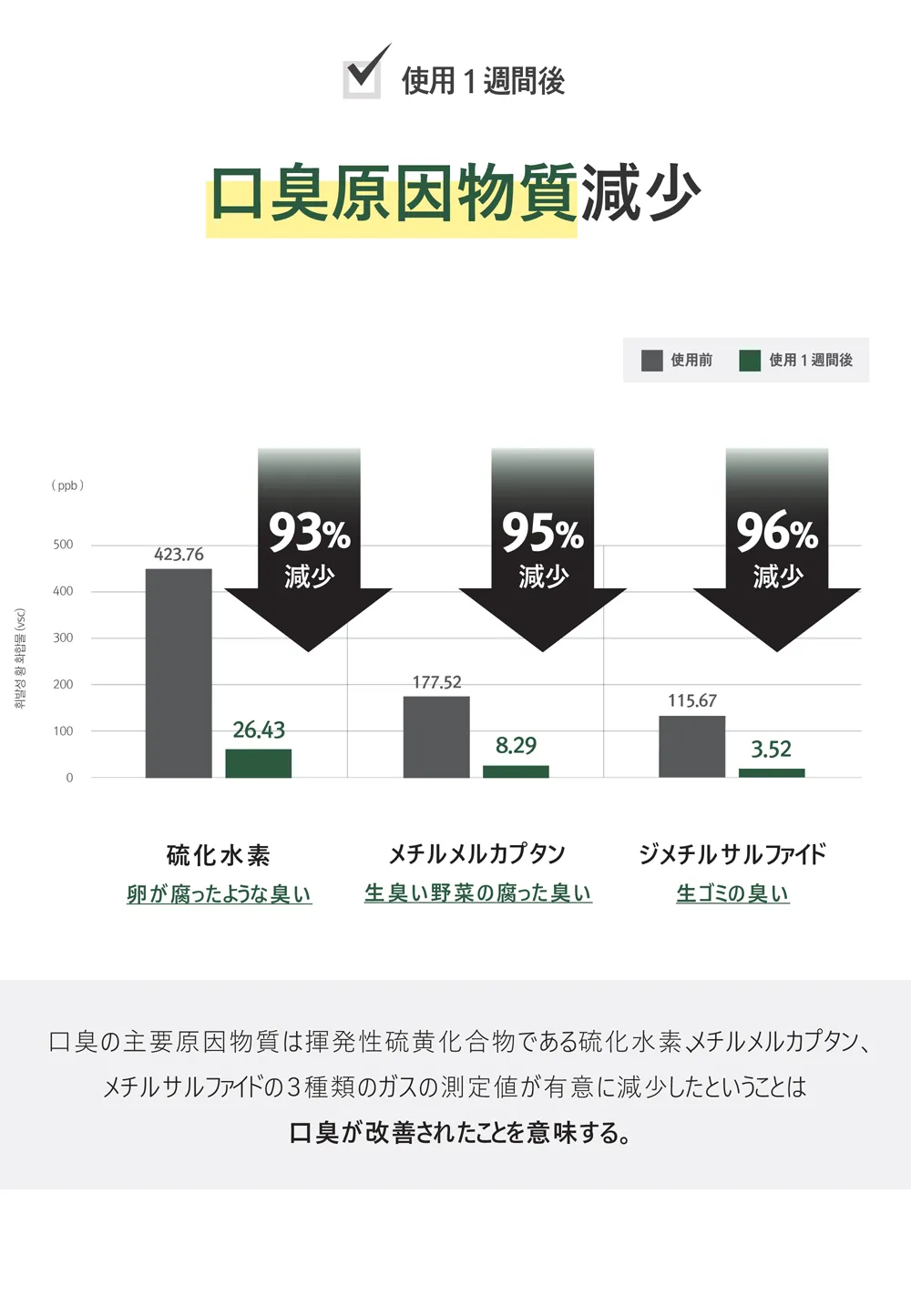 [ロロベル] ワワ 歯磨き粉 | 詳細画像9