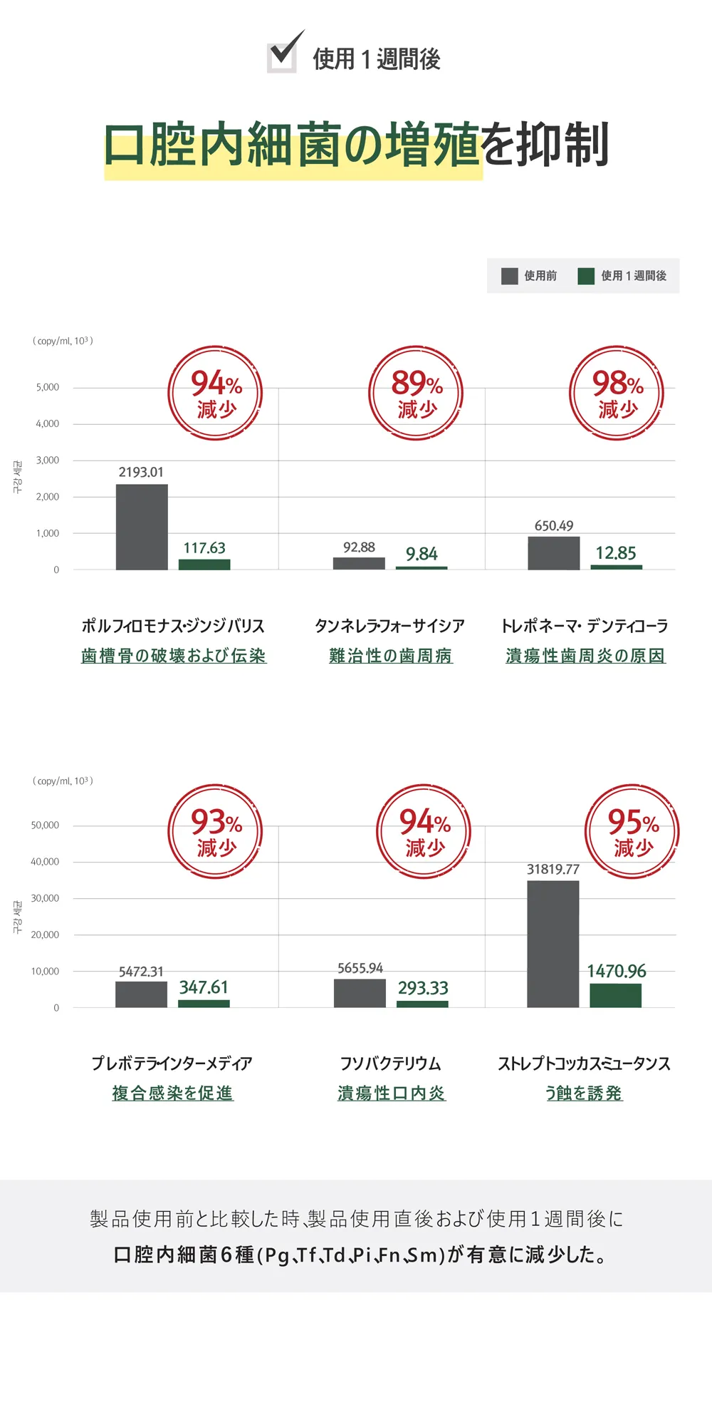 [ロロベル] ワワ 歯磨き粉  5本 | 詳細画像10