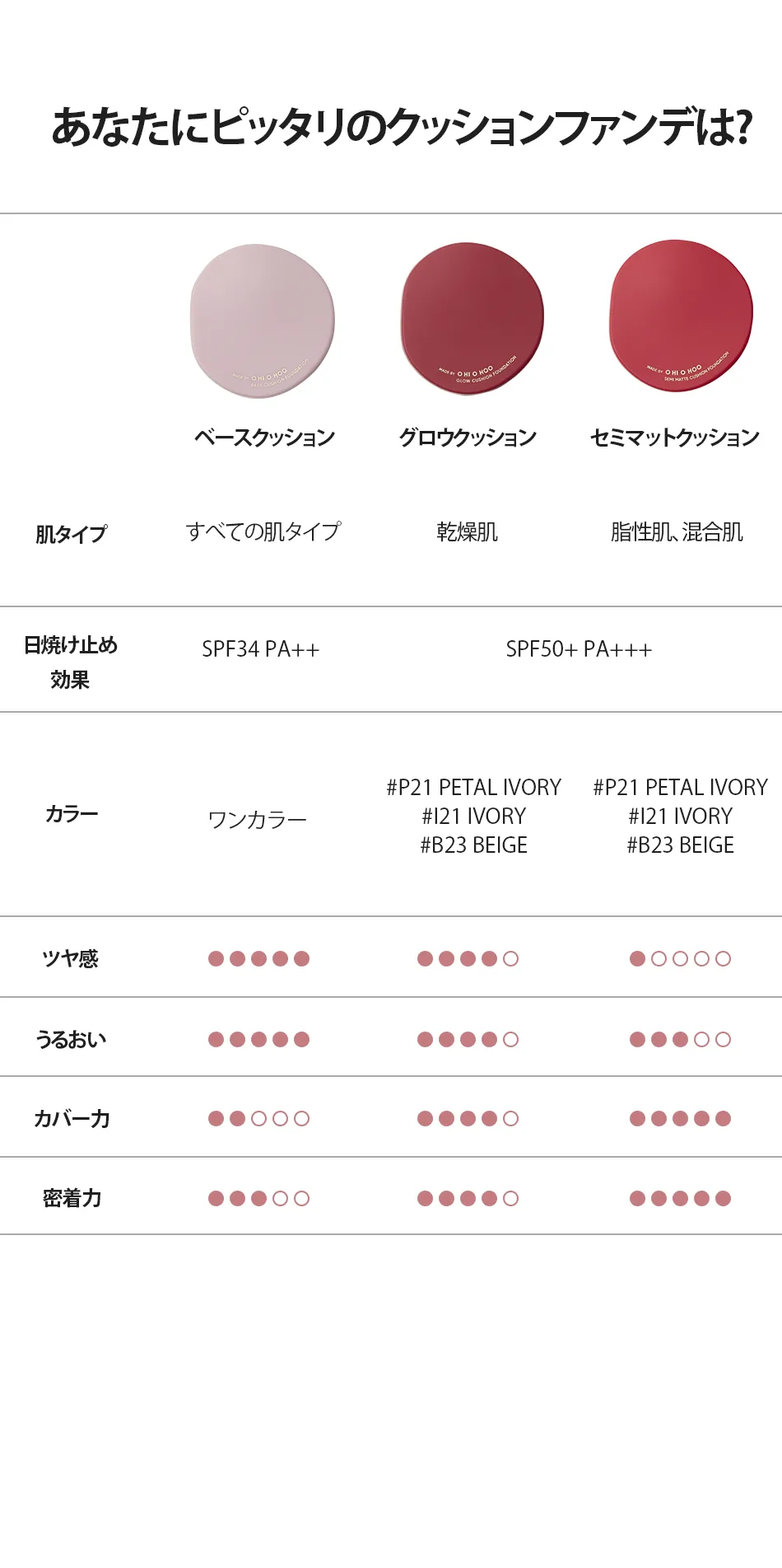 [オハイオフー] セミマットクッションファンデーション | 詳細画像17