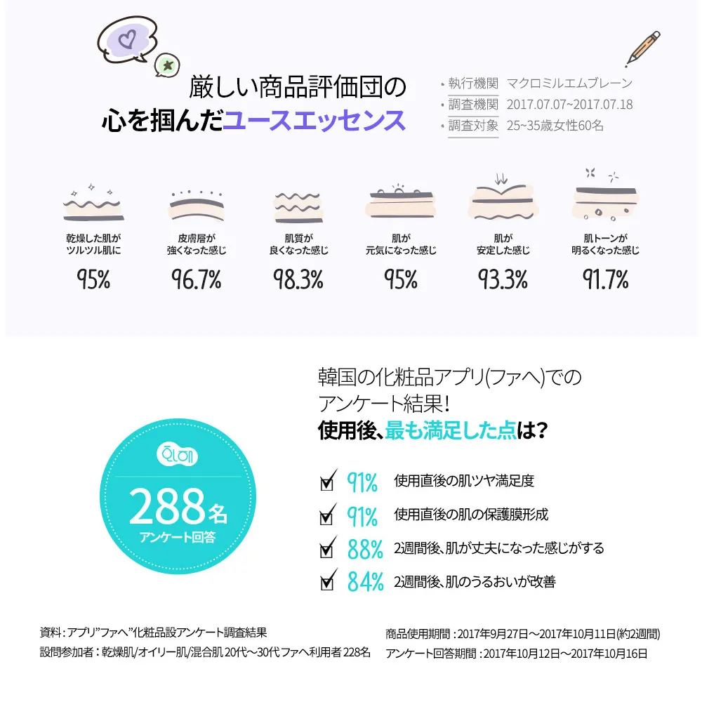 [ヒドゥンラボ] スキンセイバーアーバンポリューションセット | 詳細画像16