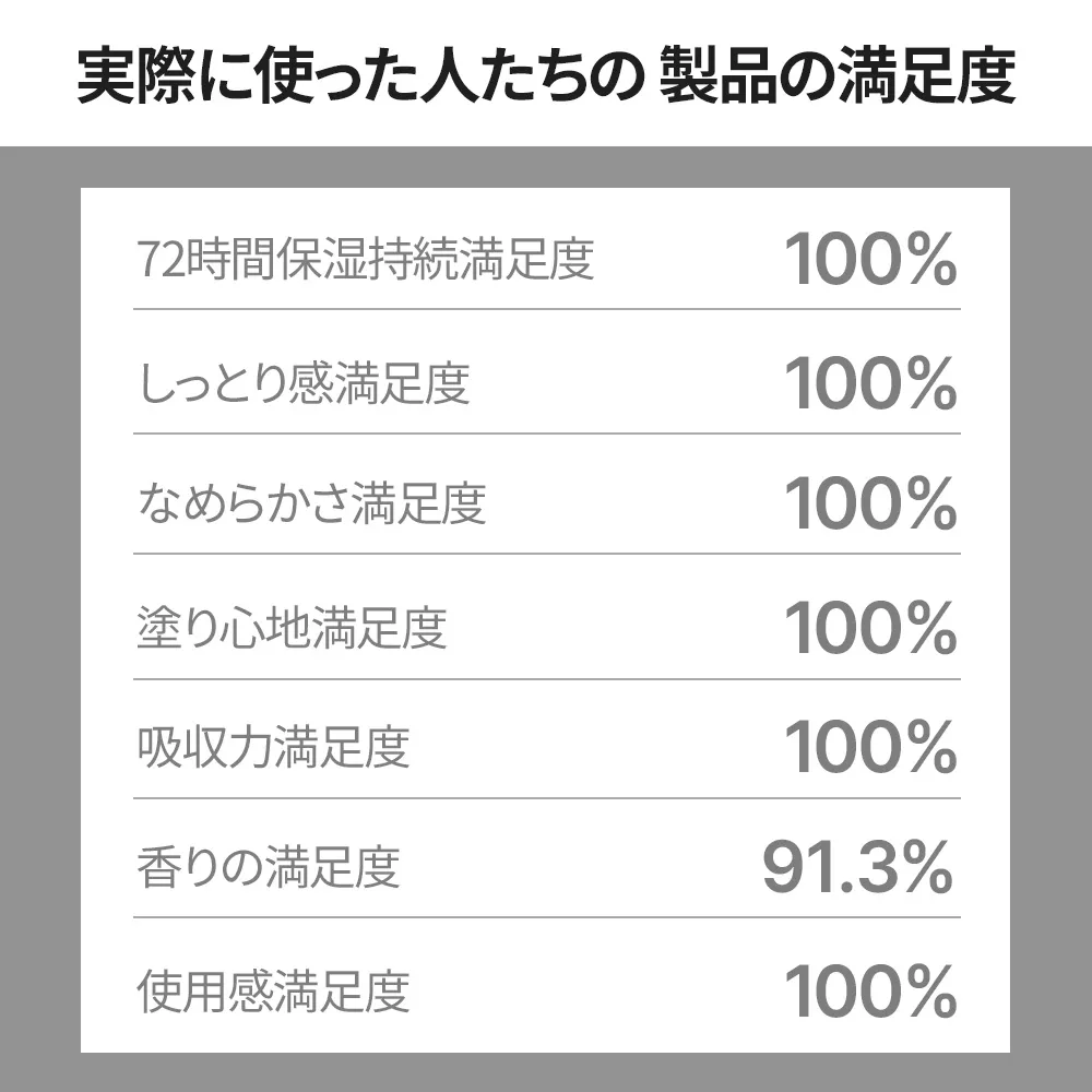 [エムソリック] アップグレードユアオールインワンスキンローション 200ml | 詳細画像18