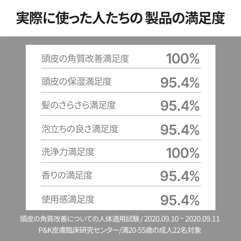 [エムソリック] アップグレードユアシャンプー 500ml | 詳細画像15