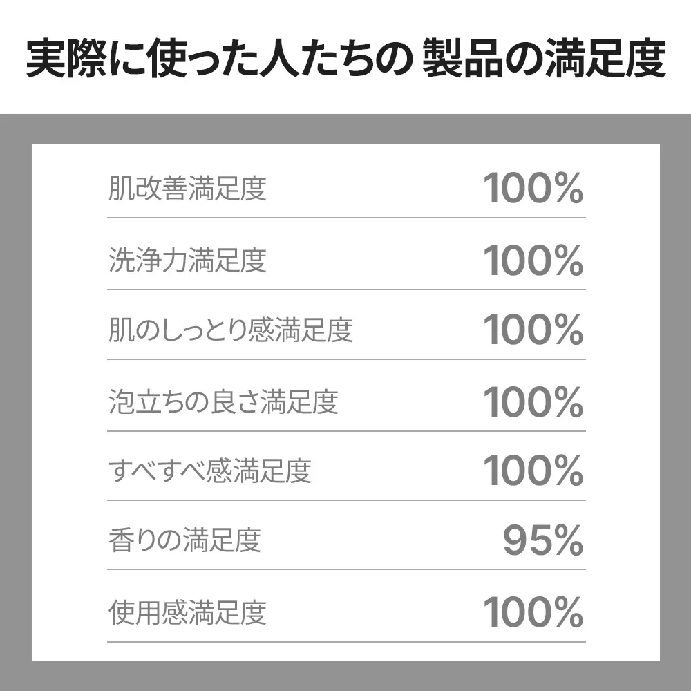 [エムソリック] アップグレードユアボディウォッシュ 500ml | 詳細画像15