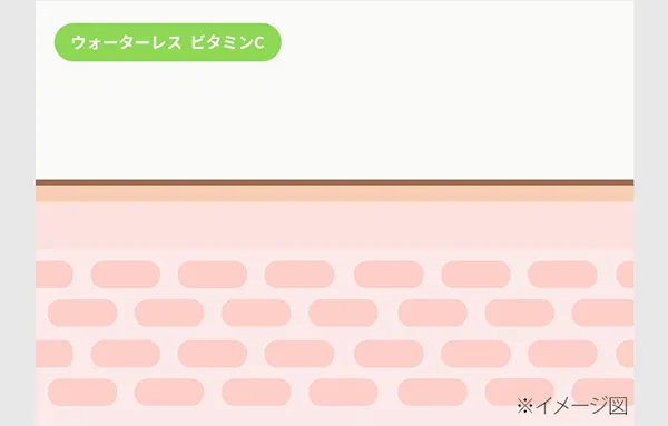 [アーバンアンド] ビタミンシーズンフレッシュアンプル | 詳細画像3