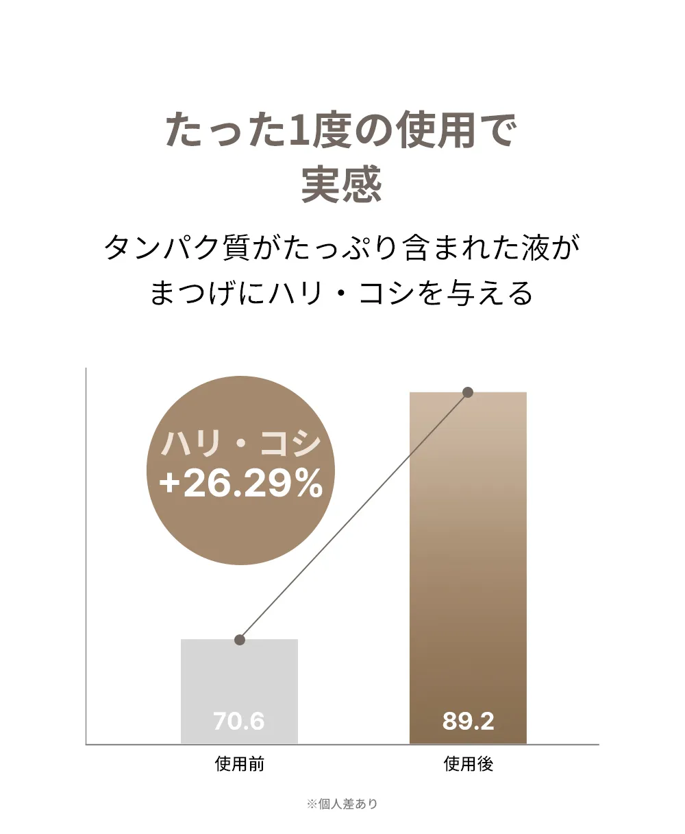 [マルシック] BM_LunaイージーメイクアイテムSET | 詳細画像5
