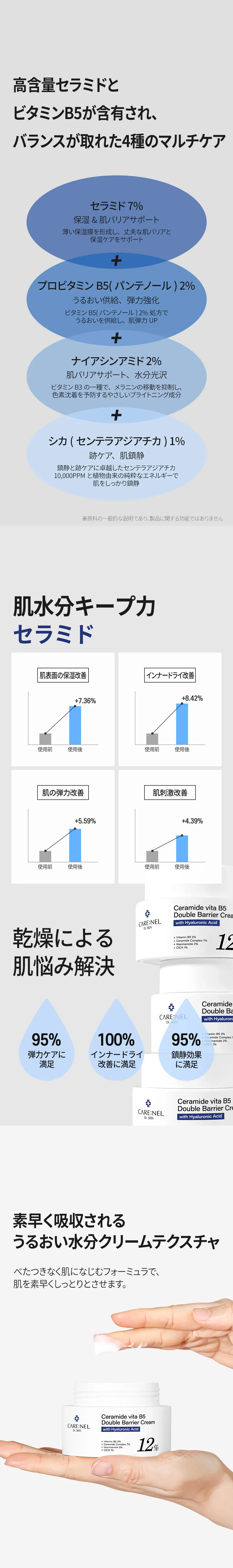 [カレネル] セラミドビタB5ダブルバリアクリーム | 詳細画像3