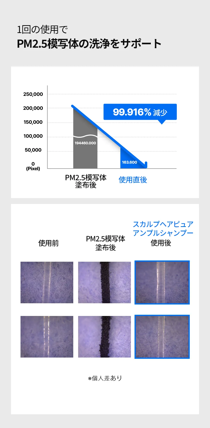 [ドクターバンギウォン] スカルプヘアピュアアンプルシャンプー480ml | 詳細画像15