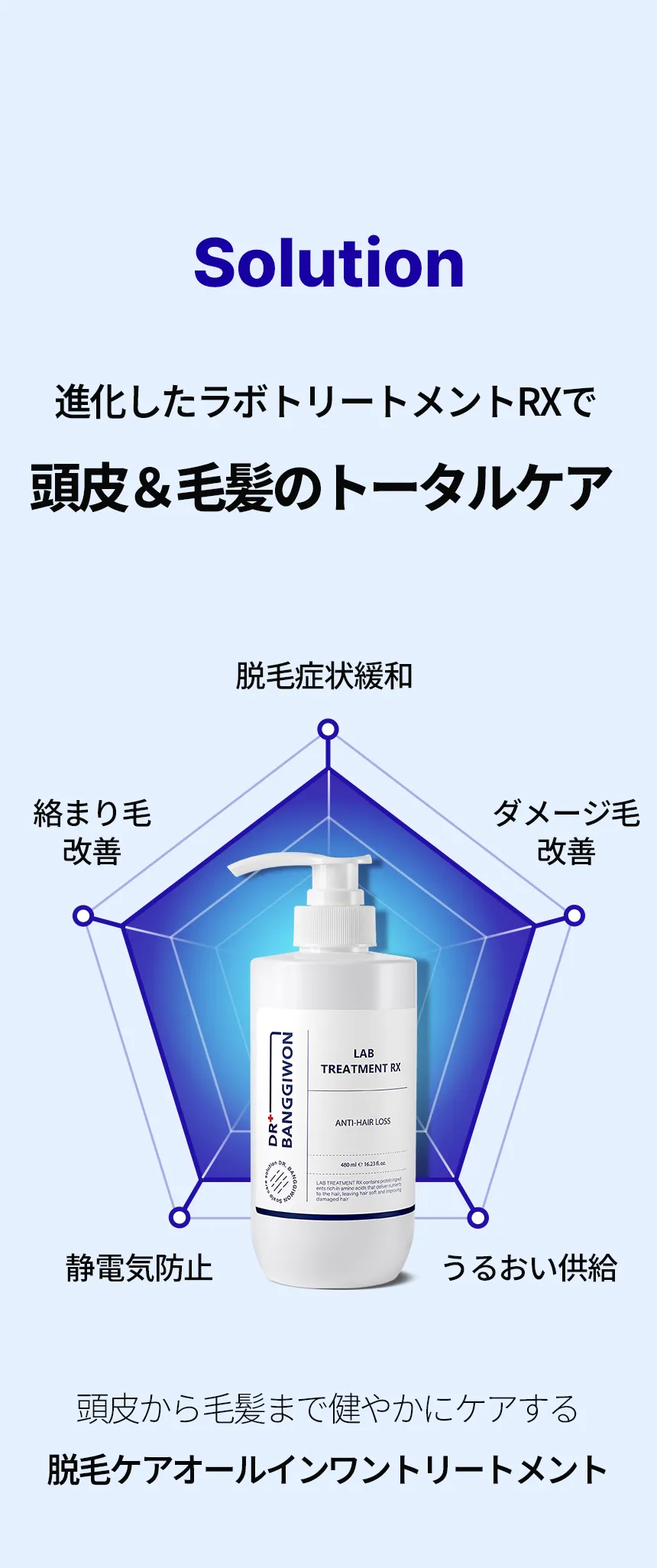 [ドクターバンギウォン] ラボトリートメントRX | 詳細画像3