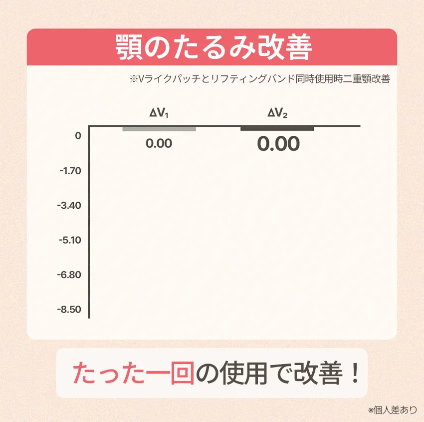 [薬手名家] Vライクパッチ 1BOX | 詳細画像17