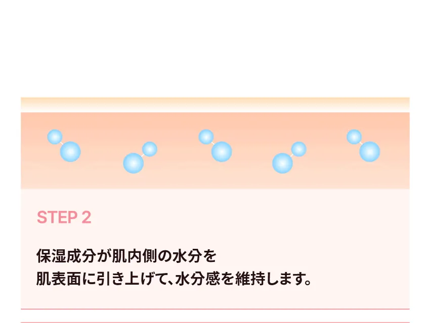 [サニコーン] ヒアルホワイトニンググロウシートマスク 5 枚入 | 詳細画像8