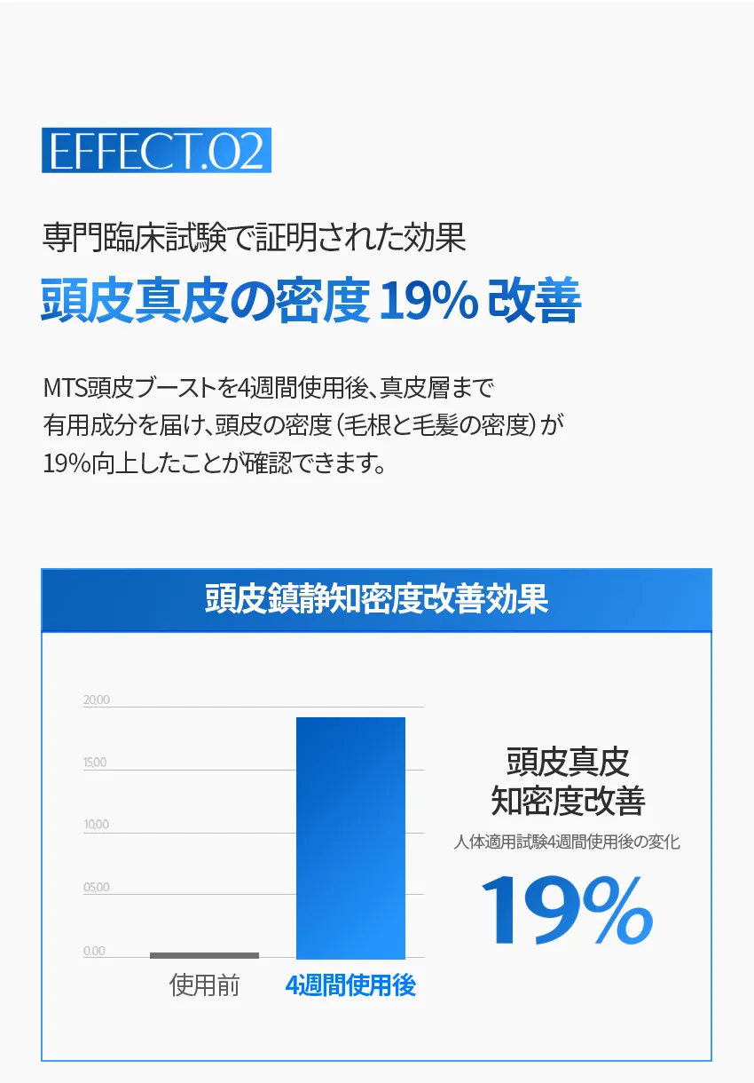 [フォービュート] MTS頭皮ブーストアンプル 300ブルー | 詳細画像9