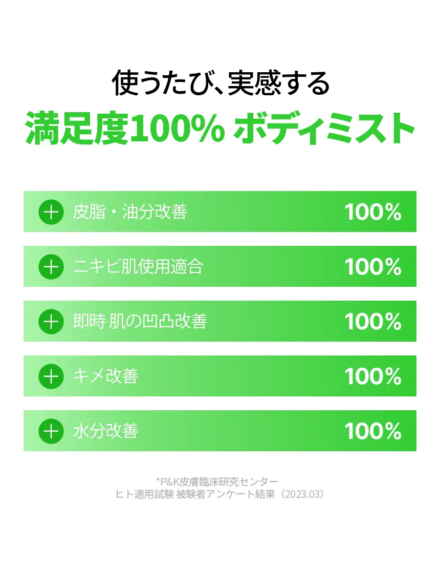 [原料工房] ティーツリーグリーン アクネ ボディーミスト 200ml | 詳細画像4