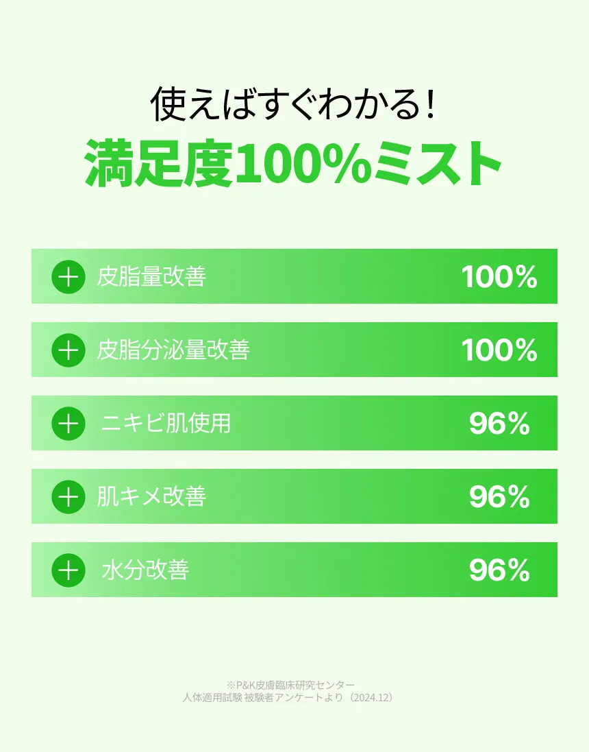 [原料工房] ティーツリーオイルカーミングミスト 100ml | 詳細画像4