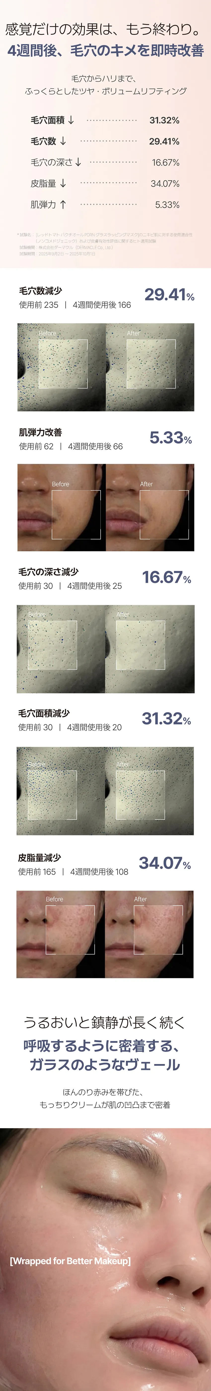 [サニコーン] レッドトマト バクチオール PDRN グラスラッピングマスク | 詳細画像4