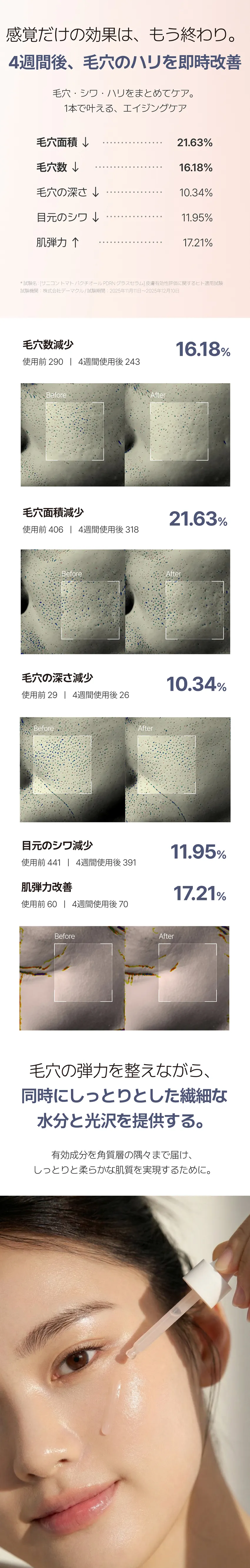 [サニコーン] レッドトマト バクチオール PDRN グラスセラム | 詳細画像4