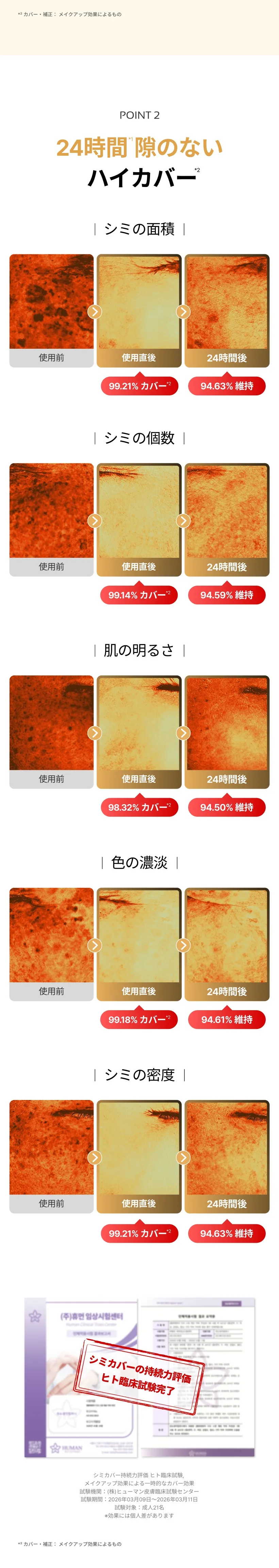 [マックイーンニューヨーク] ダークスポットゼロカバー クッション SPF50+ PA++++ | 詳細画像9