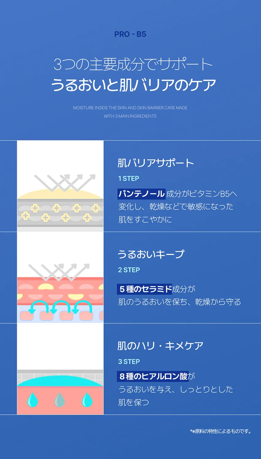[ビーバランス]プロB5マイクロファイバーシートマスク10枚 | 詳細画像4