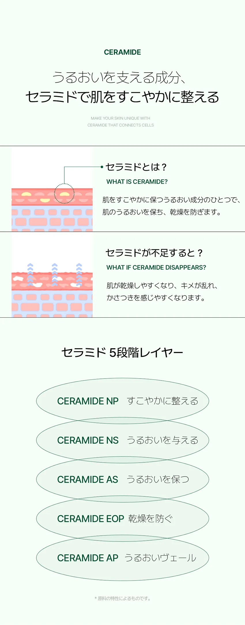 [ビーバランス] アカラマイクロファイバーシートマスク 10枚 | 詳細画像5