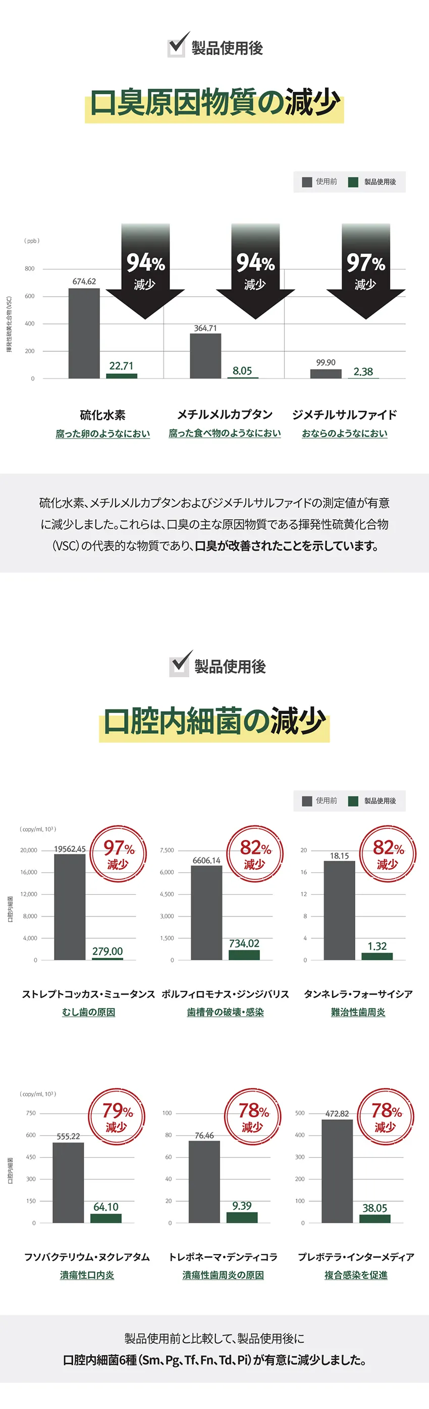 [ロロベル] ワワ 知覚過敏プラス歯磨き粉 | 詳細画像8