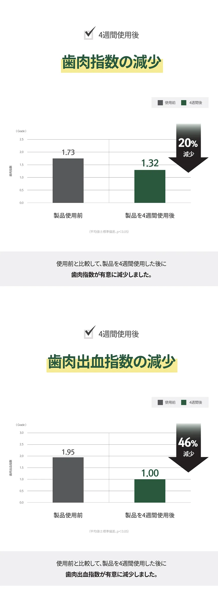 [ロロベル] ワワ 歯周病ケア歯磨き粉 5個入り | 詳細画像8