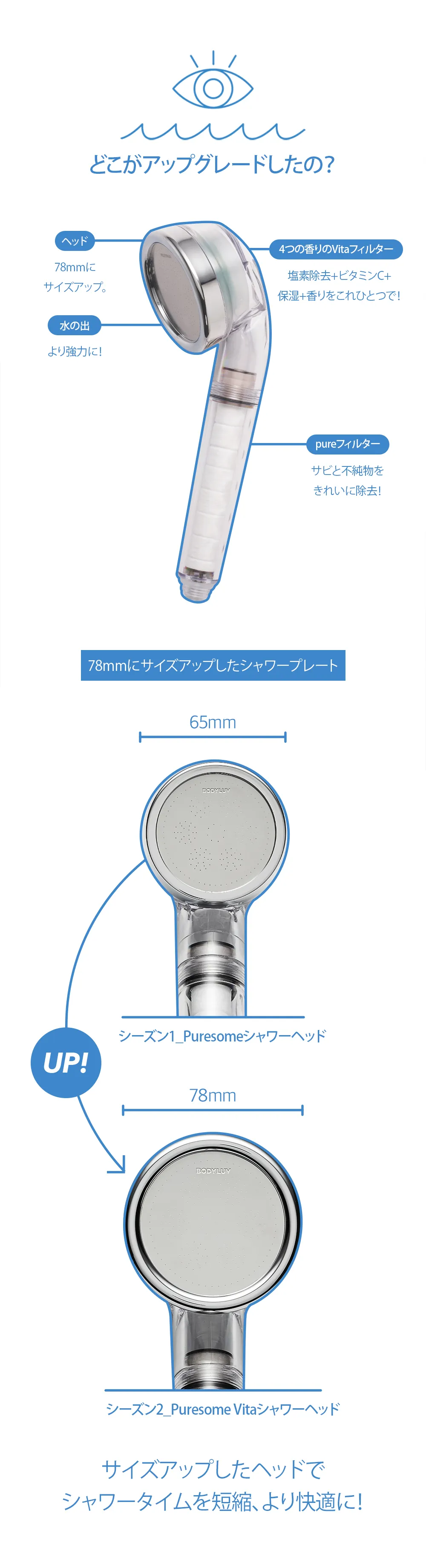 Bodyluv Vita ピュアフィルター シャワーヘッド 塩素除去 硬水軟化剤  
